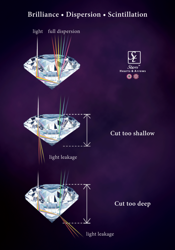 Ming Seng brilliance dispersion scintillation