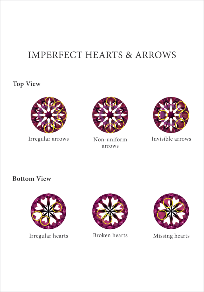 MIng Seng Imperfert cut diamond